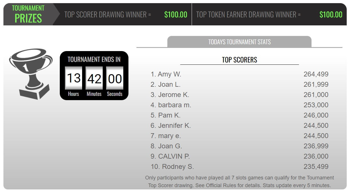 PCH Tournaments Top Scores