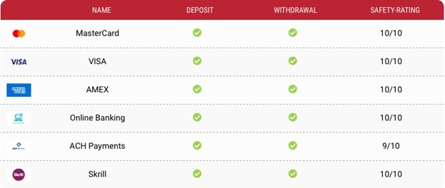 California Casino Banking Methods