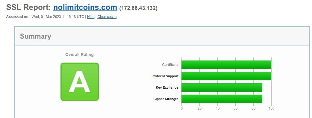 nolimitcoins ssl cert