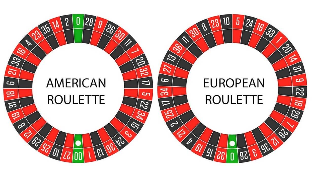 Roulette Types