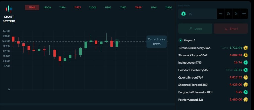Moonspin Chart game