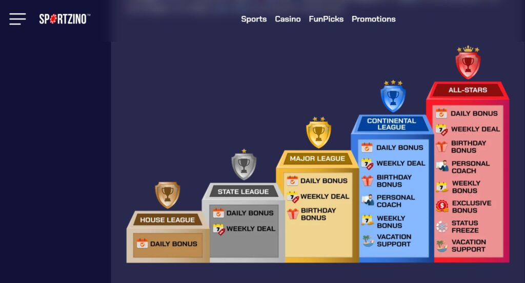Sportzino VIP Program