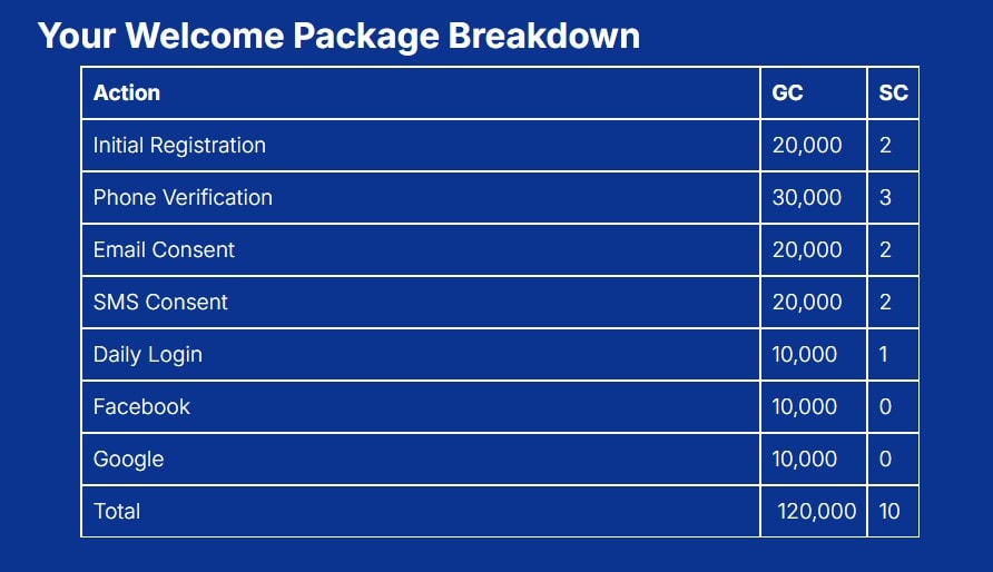 Zula Casino welcome bonus breakdown